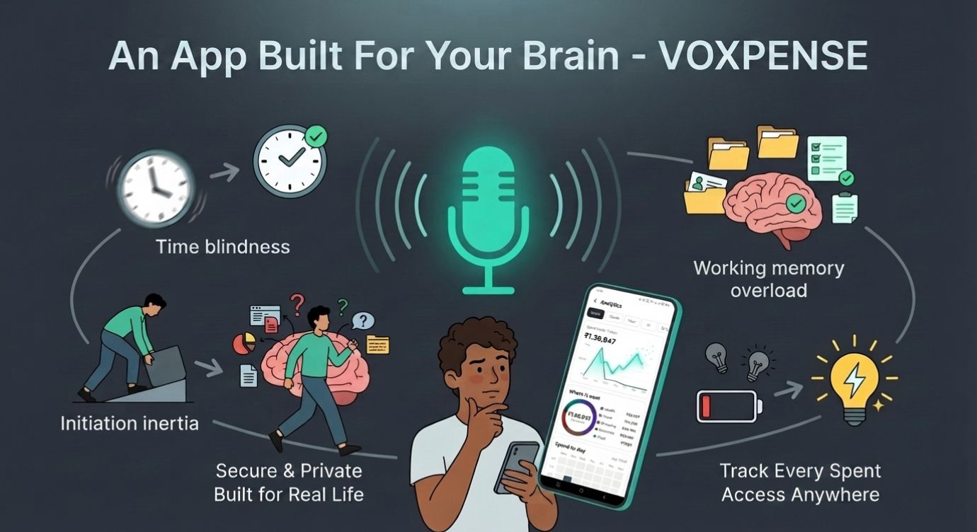 Best ADHD-Friendly Budget App – VOXPENSE